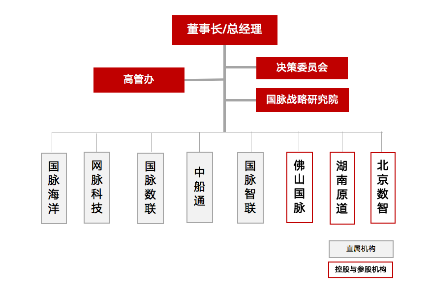 沙巴SB体育组织架构